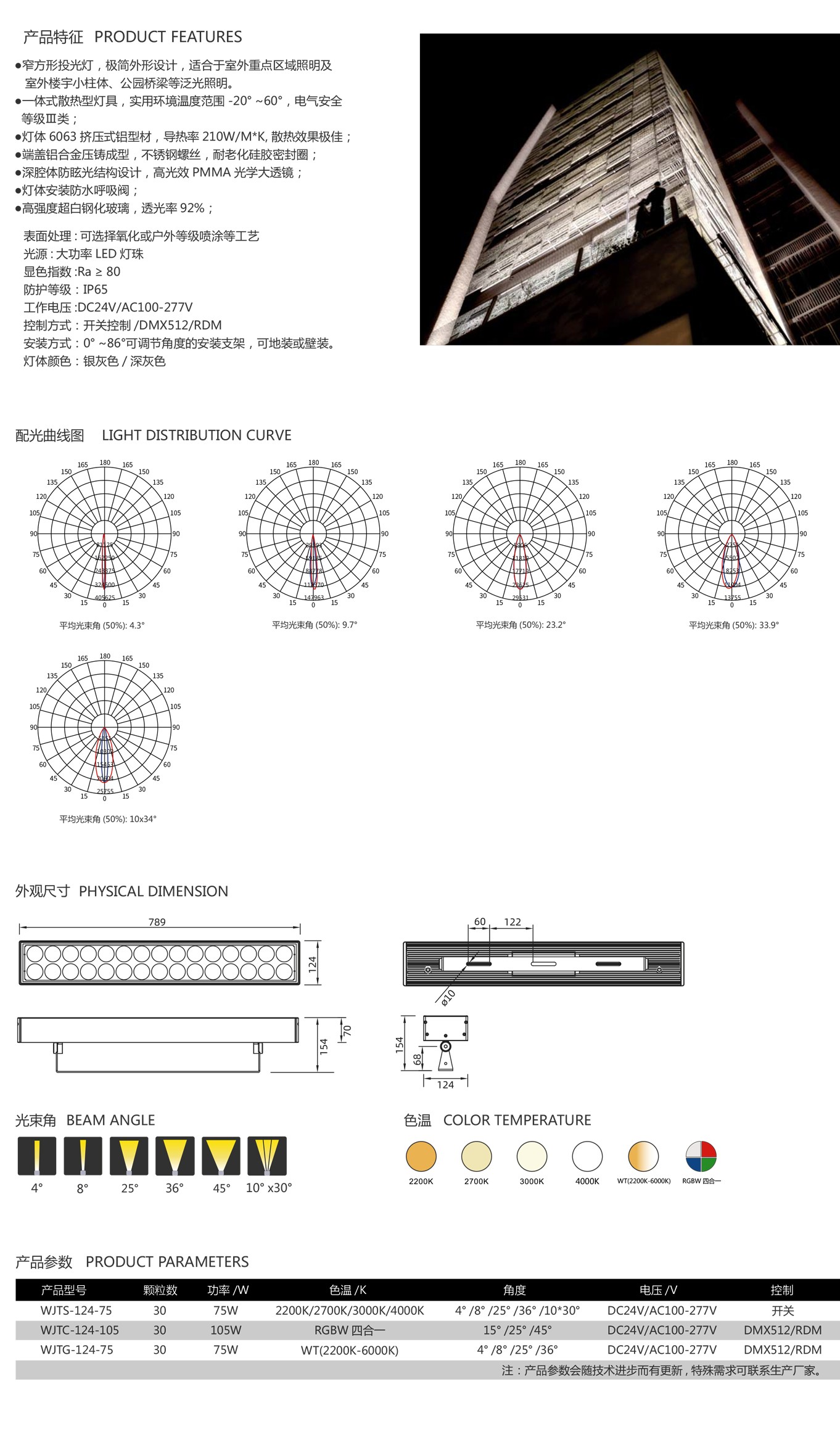 投光燈參數