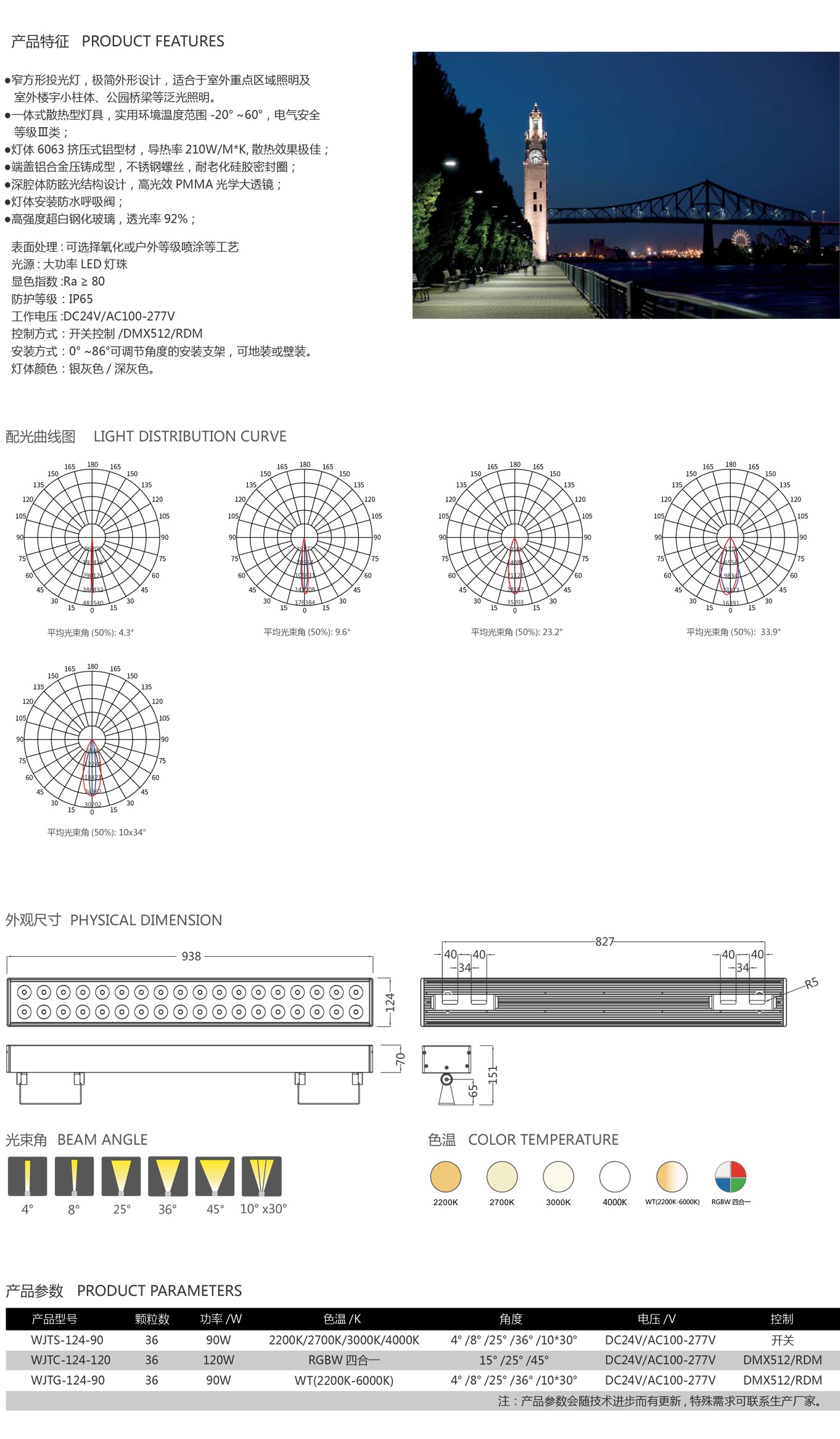 投光燈參數