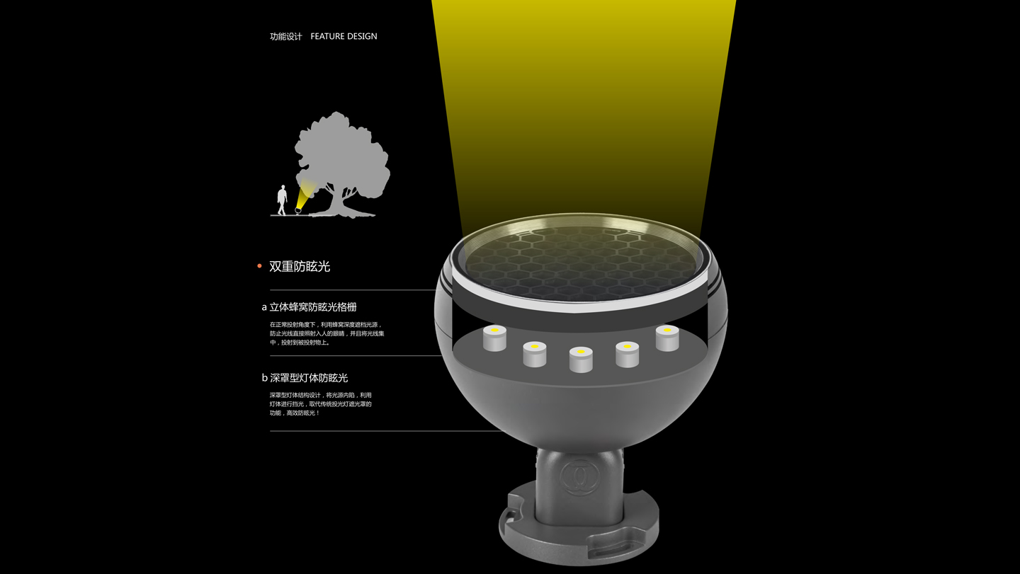 防眩投光燈