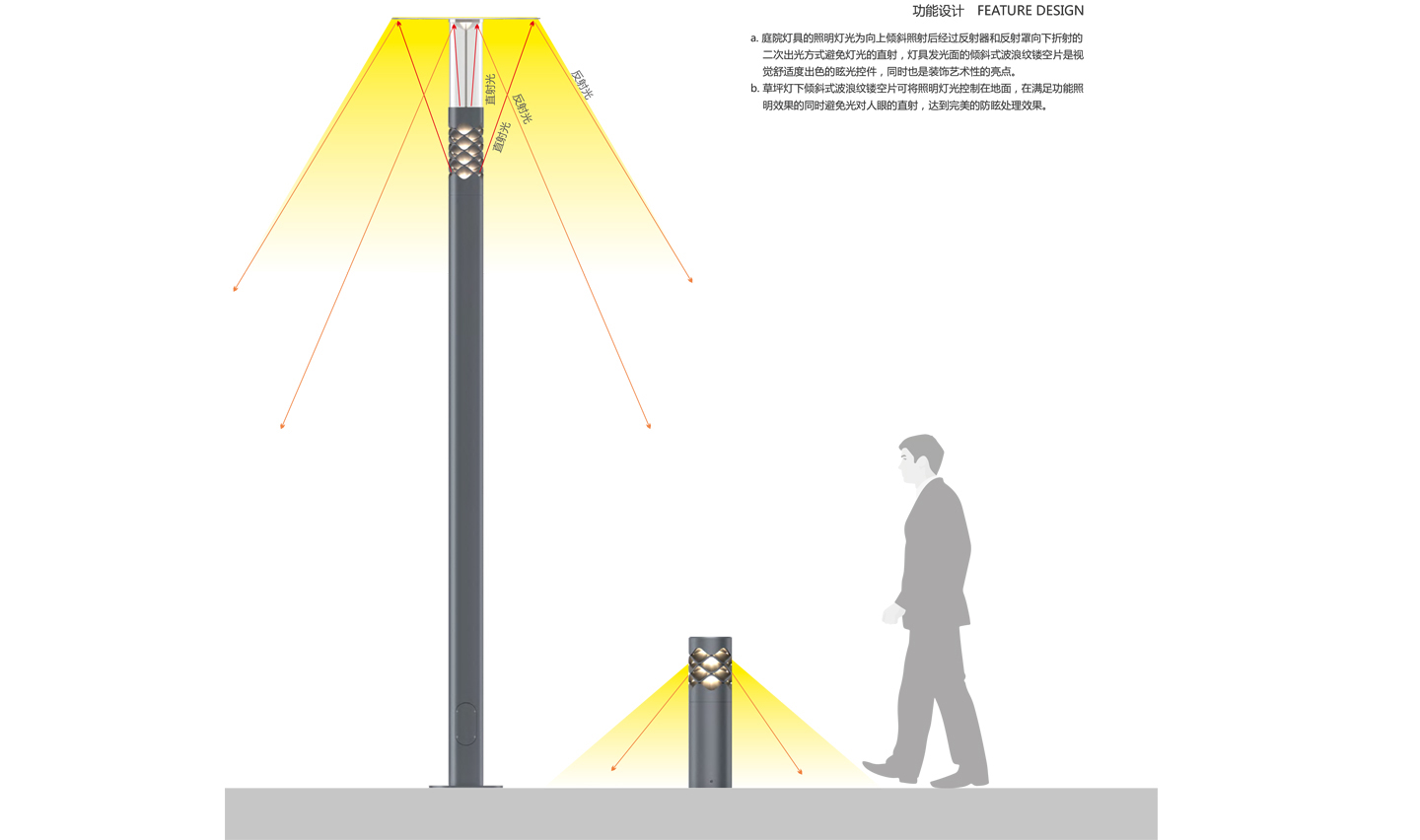 庭院燈具